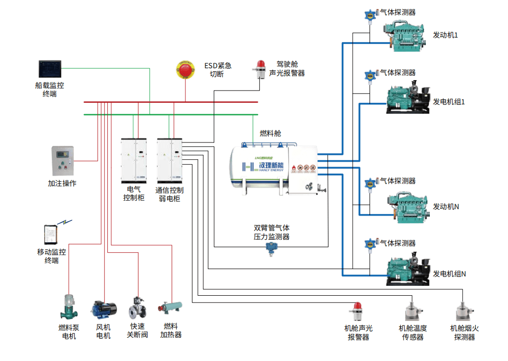 燃料供应安保监控系统封面